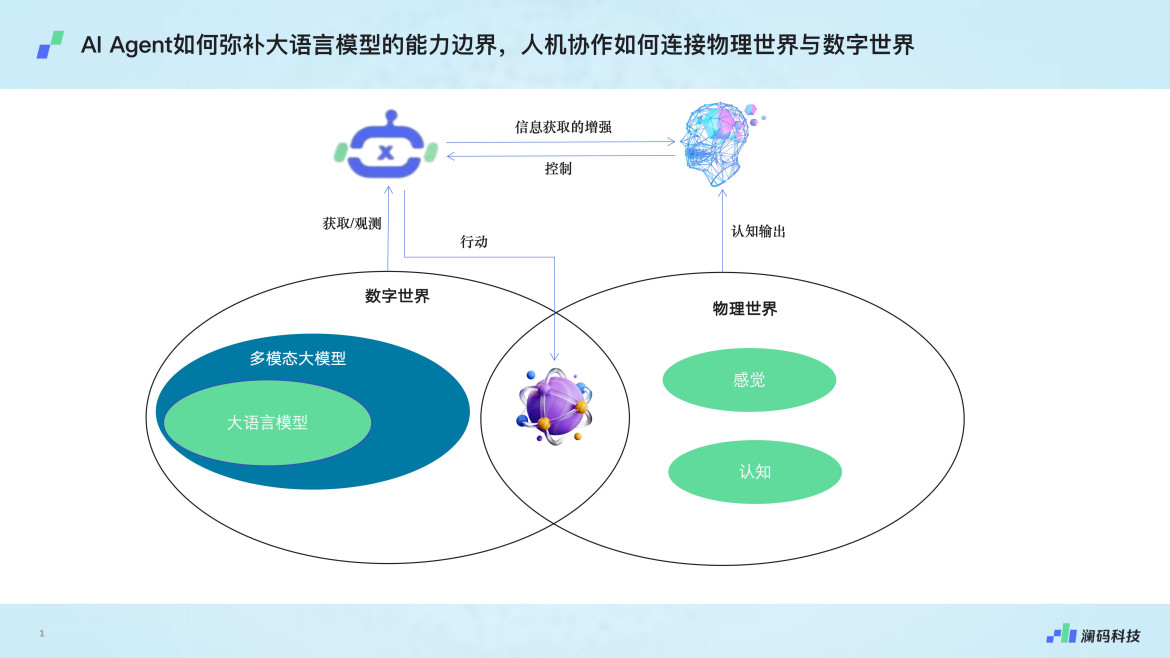 AI Agent离业务流程自主化，还缺一个世界模型